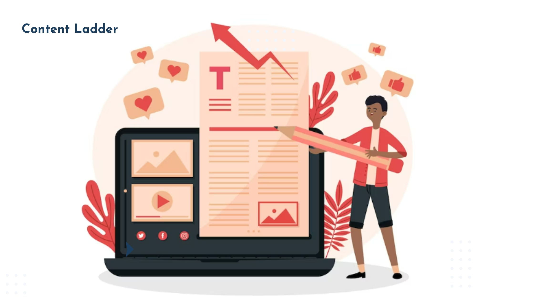Measuring Content Marketing ROI