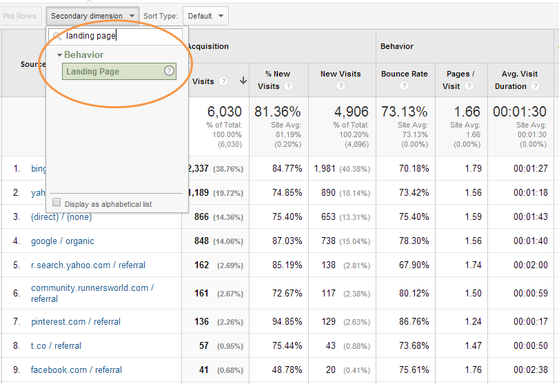 Secondary Dimension in Google Analytics