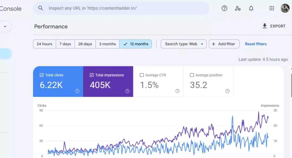 Want your website to never get penalized or see your traffic graph keep climbing higher? Then you need Ladder! No, no—I'm talking about Content Ladder.
