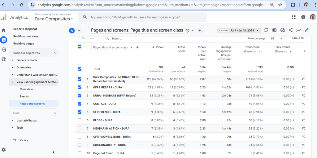 google analytics data for a gfrp rebar manufacturing brand 