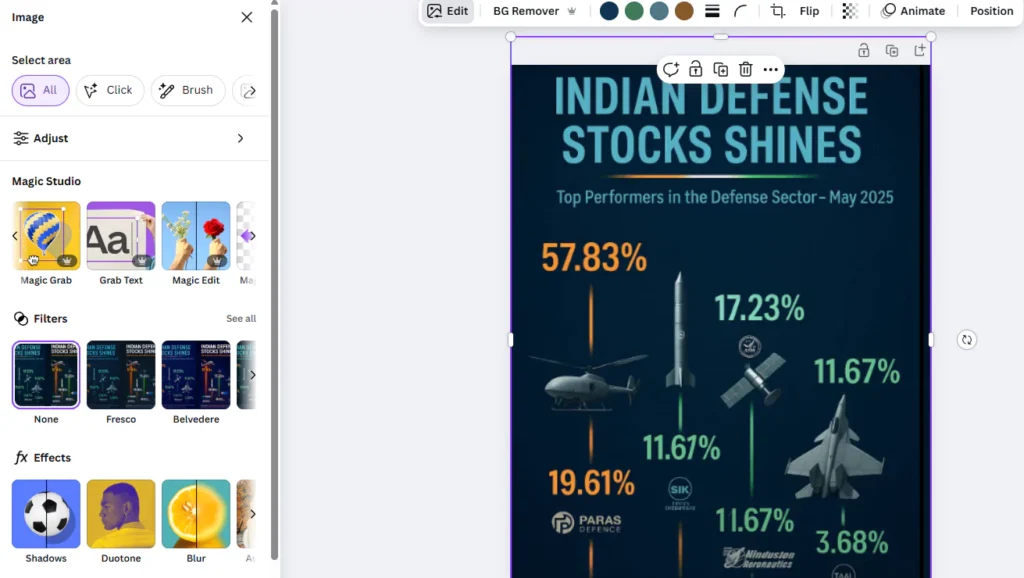 AI generated Image editing in canva