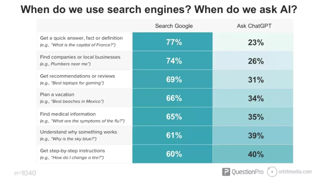 AI chatbots are a great way to get answers and do research