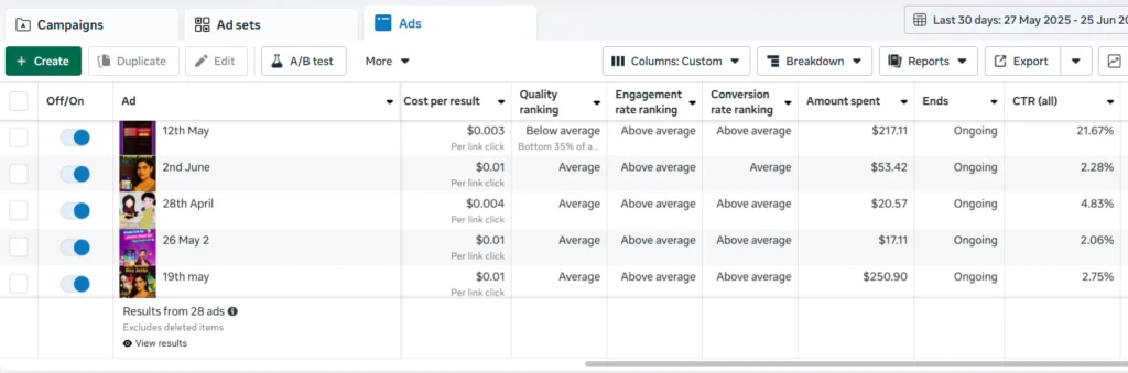 Meta ludo ads with high CTR and conversion